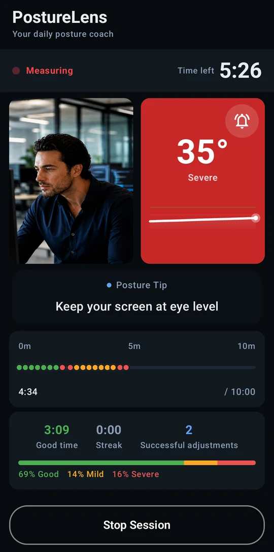 PostureLens during a session: the angle panel is red at 35 degrees, labelled Severe